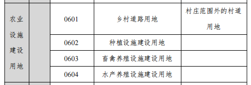 农业设施建设用地是农用地还是建设用地？