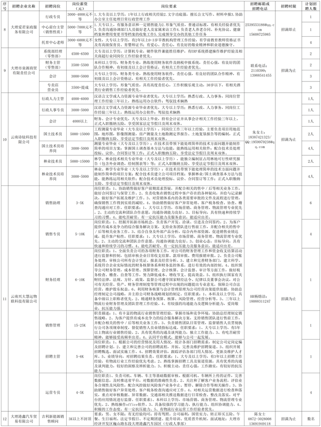 “职”等你来，这里有岗位同时招150人！