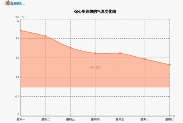 怎么把肉肉炼成冻不死的小强？