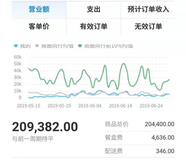 低投资、高回报、无需大厨、自有养殖、专业营销、圆您创业梦