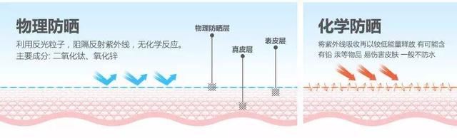 宝宝防晒霜权威测评：哪些值得信任，哪些可以列入黑名单？