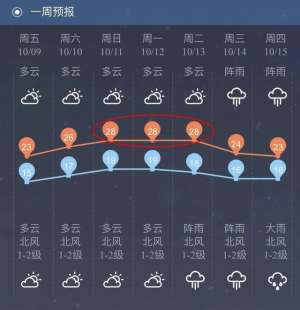 柳州豪猪养殖基地(升温升温升温柳州接下来的天气将重返)