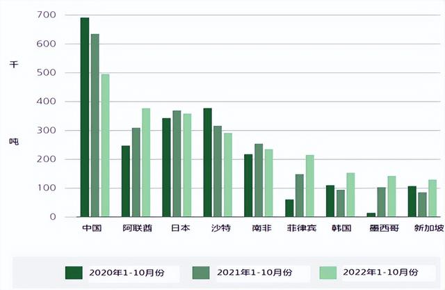 2022年全球肉类市场趋势分析及2023年展望（禽肉牛肉）