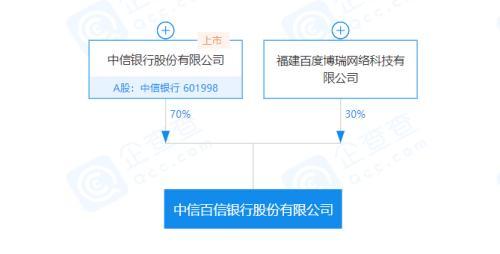 百信银行A轮引外资股东 上半年业绩下滑 两条道路难行待解