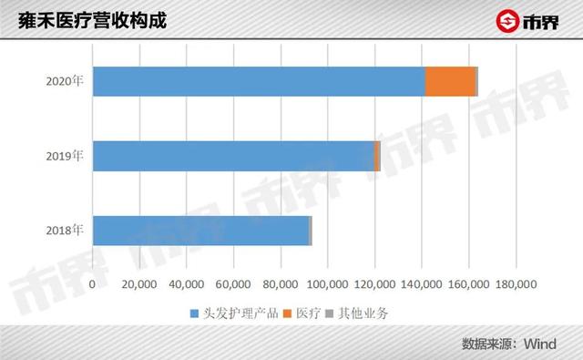 华晨宇被爆植发背后：中国有2.5亿人脱发，90后开始秃了