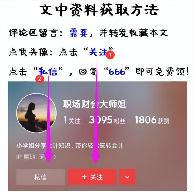 养殖业会计核算不会？这49笔养殖业会计账务处理拿去，通俗易懂