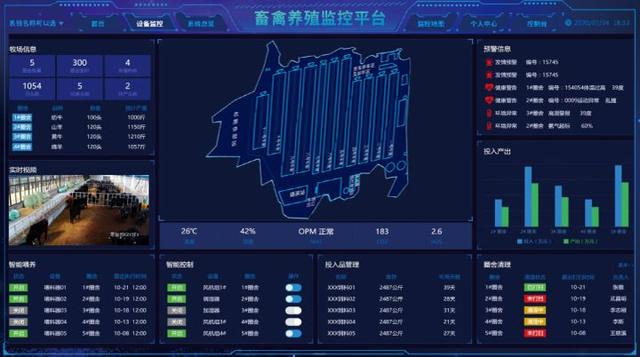 【技术】规模化智能养殖系统在畜禽养殖业中的前景