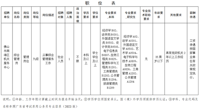 佛山最新“笋工”上线！还有招聘会等你→