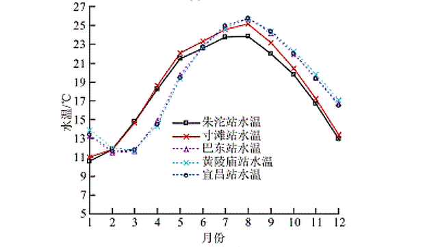 10℃是防线！非洲鲫鱼侵入三峡水库，6个月可繁殖1代，会泛滥吗？