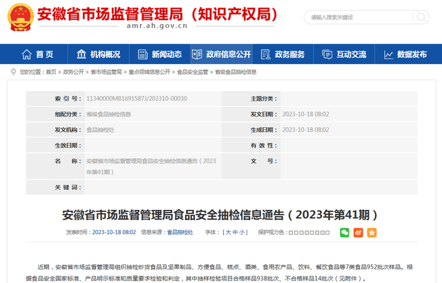 安徽省市场监管局抽检食品952批次  不合格14批次