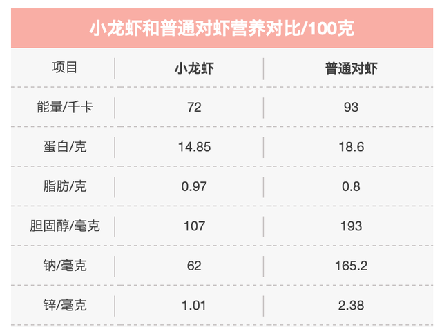 小龙虾很脏？重金属超标？有寄生虫？比普通虾更营养？真相是……