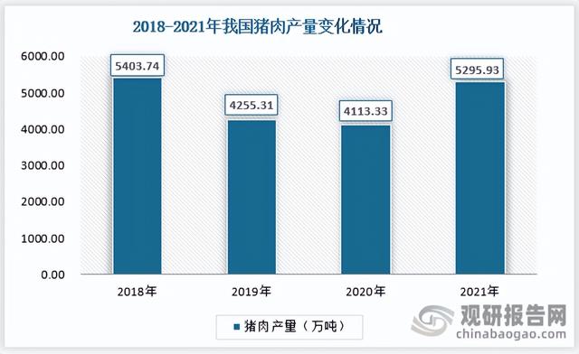 我国家禽养殖行业现状及前景 存出栏量增速连降 低迷行情或迎来转机