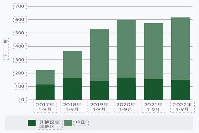 2022年全球肉类市场趋势分析及2023年展望（禽肉牛肉）