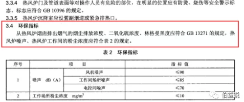 热风炉到底执行哪个排放标准？锅炉的排放标准？还是工业炉窑的？