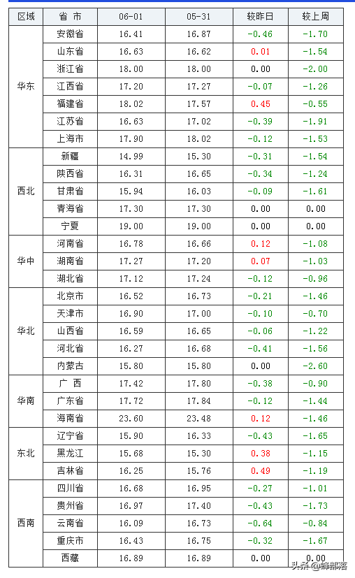 生猪养殖出现亏损，猪农开始宰杀仔猪自己吃，生猪产业该怎么走？