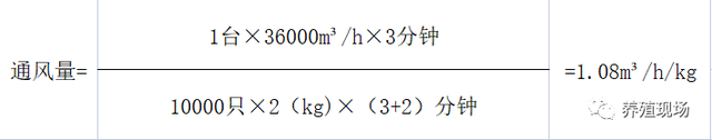 秋季到来，环控要及时调整，鸡舍最小通风的计算