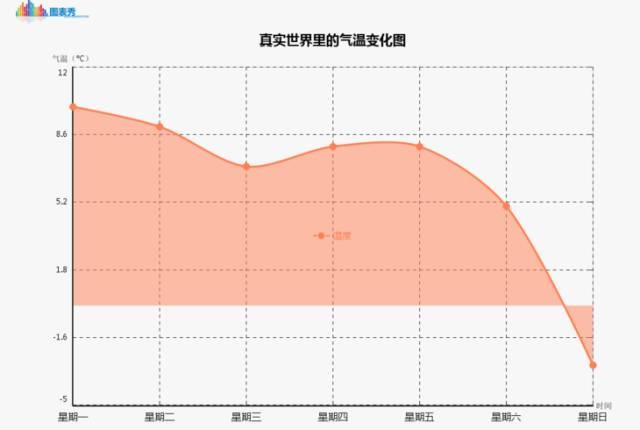 怎么把肉肉炼成冻不死的小强？