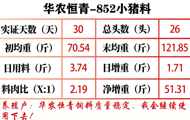 养猪精打细算，少不了称猪算账