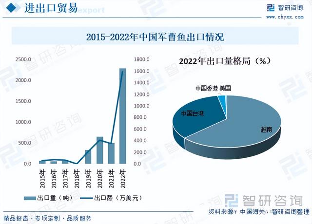 2023年中国军曹鱼行业全景速览：养殖周期较长，高风险高收益并存