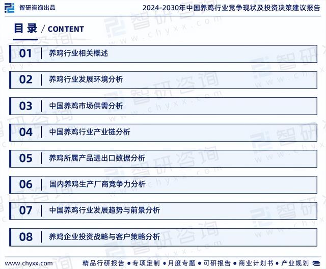 中国养鸡行业深度分析、投资前景及未来趋势预测报告（智研咨询）