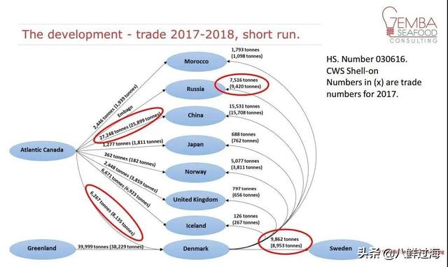 2019年全球北极虾和冷水虾深度洞察报告