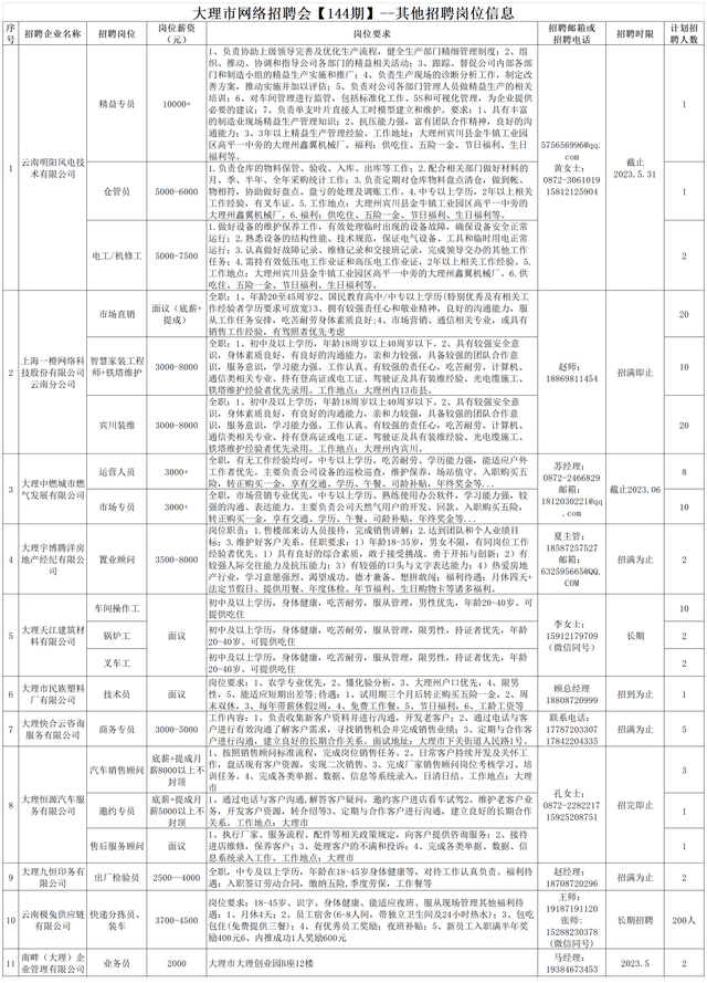 “职”等你来，这里有岗位同时招150人！