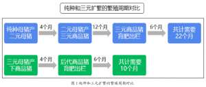 三元母猪养殖(「快看养殖新法」关于三元母猪种用价值和改善措施的探讨)