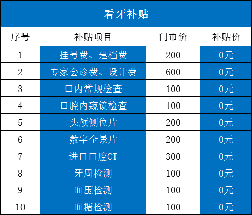 通知！青岛百万看牙定向补贴开始发放，符合条件的抓紧报名