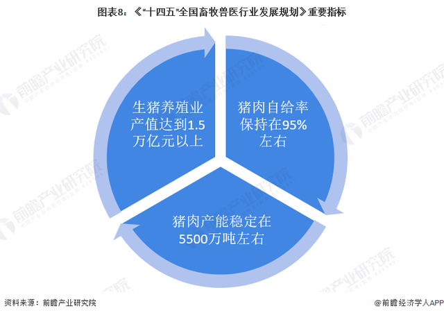 重磅！2023年中国及31省市生猪养殖行业政策汇总及解读（全）