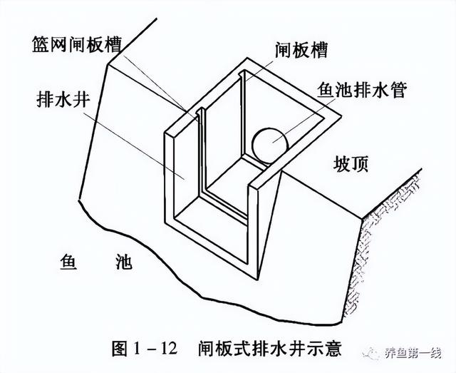 养殖池塘的规划与设计：价值多元的目标定位，提高效率的有效配置