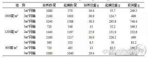 网箱养殖泥鳅视频(泥鳅小体积网箱养殖技术探索)