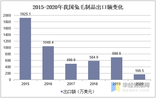 四川每年肉兔消费3亿只以上！迅速发展中的国内肉兔养殖产业