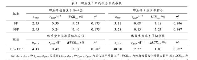 水中养分浓度对鲫鱼生长的神秘影响！