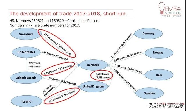 2019年全球北极虾和冷水虾深度洞察报告