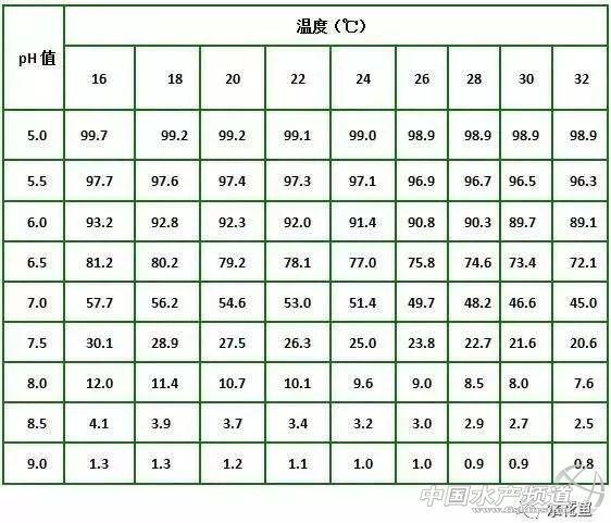 硫代硫酸钠和聚合氯化铝在水产养殖中的用途及使用方法