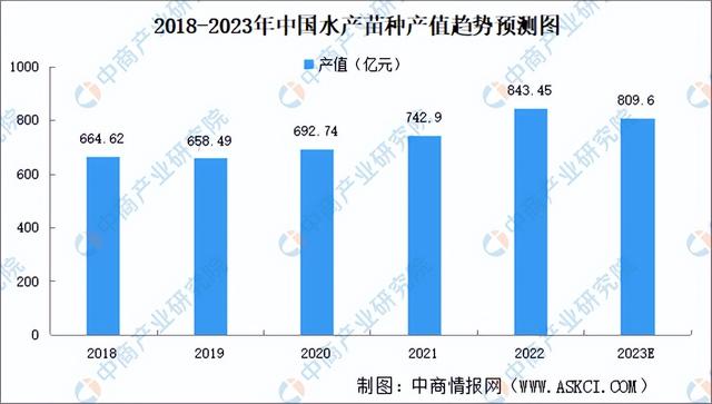 2023年中国海洋渔业产业链上中下游市场分析（附产业链全景图）