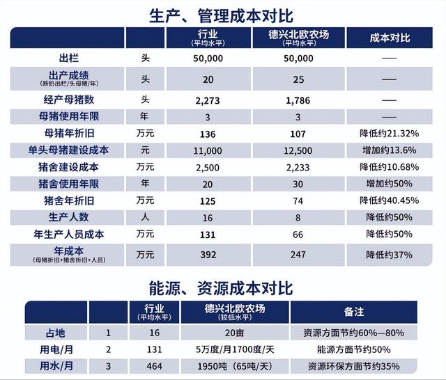 “桃花源”育出“中国芯”！德兴北欧农场打造生猪种业创新高地