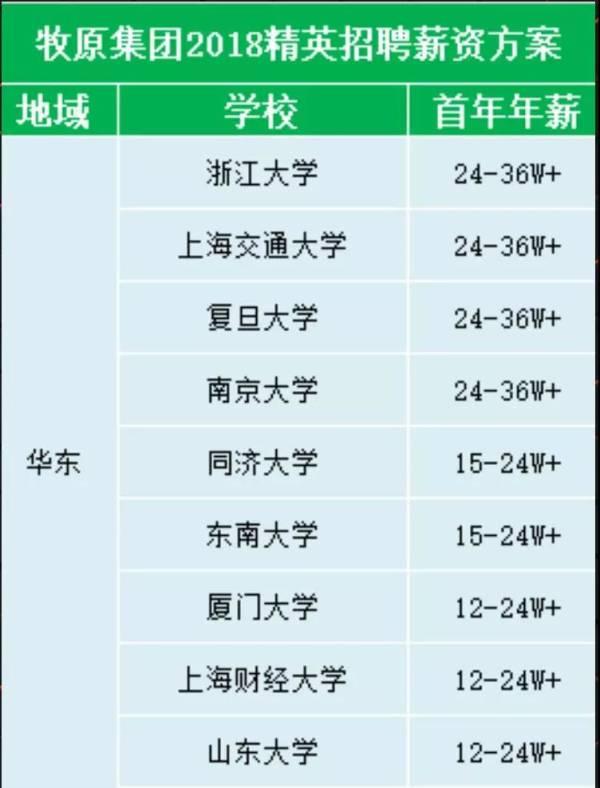 今年你涨薪了吗？现在猪场场长月薪都7万了