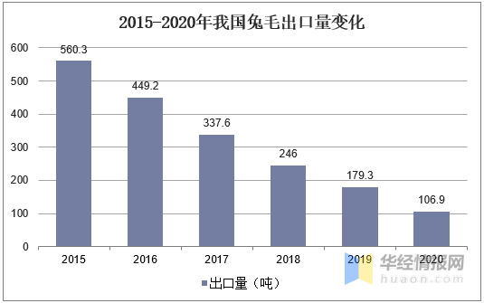 四川每年肉兔消费3亿只以上！迅速发展中的国内肉兔养殖产业