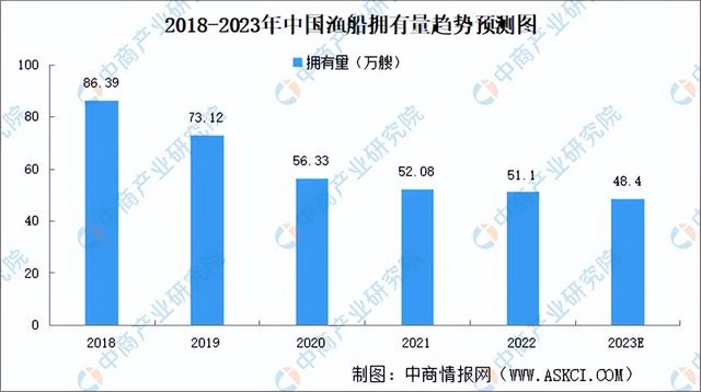 2023年中国海洋渔业产业链上中下游市场分析（附产业链全景图）