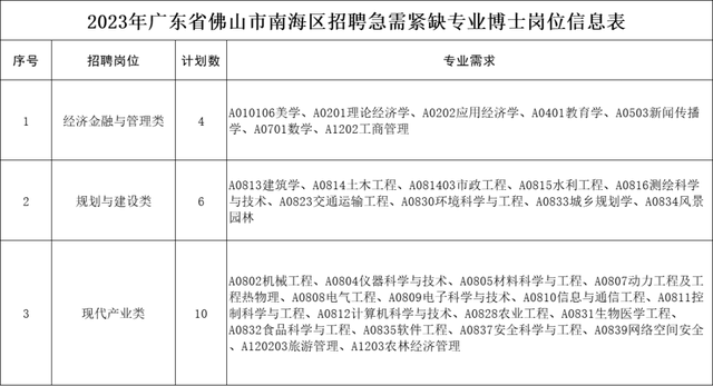 佛山最新“笋工”上线！还有招聘会等你→