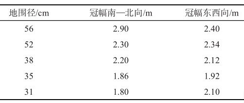 柑橘提早复冠及早结优质高产栽培技术