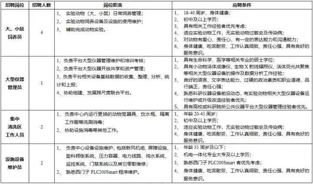 年薪15万，学历初中及以上！杭州这份工作火出圈，真的好做吗？