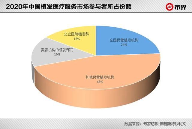 华晨宇被爆植发背后：中国有2.5亿人脱发，90后开始秃了