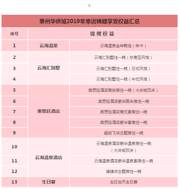 新的一年，侨城就是这么壕！承包整个鱼塘助你成“锦鲤”~