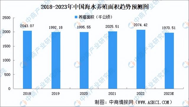 2023年中国海洋渔业产业链上中下游市场分析（附产业链全景图）