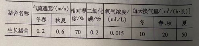 现代化养殖技术：在养猪中限位饲养机械化的应用