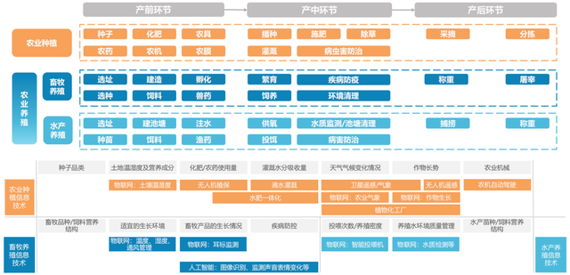 当农业遇上传感器，真香！