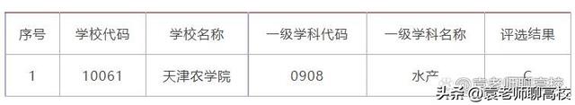 天津农学院、天津职业技术师范大学和天津中德应用技术大学谁强？