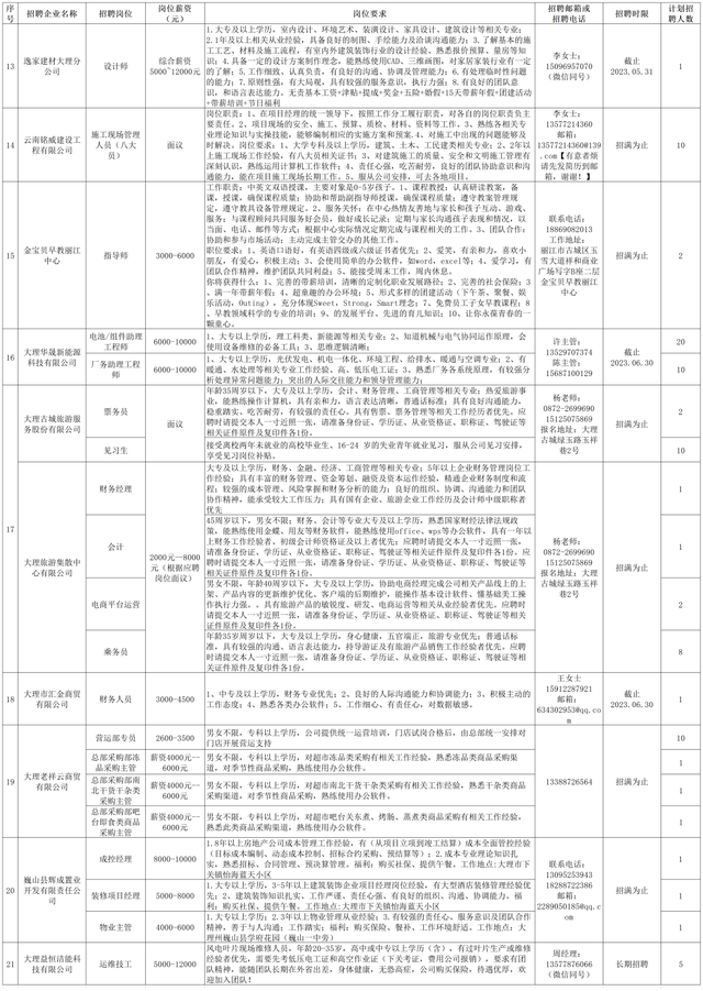 “职”等你来，这里有岗位同时招150人！